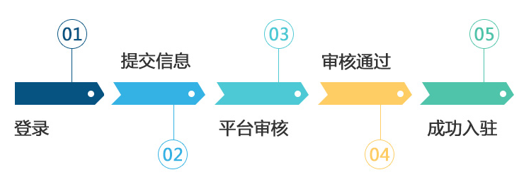 入驻流程