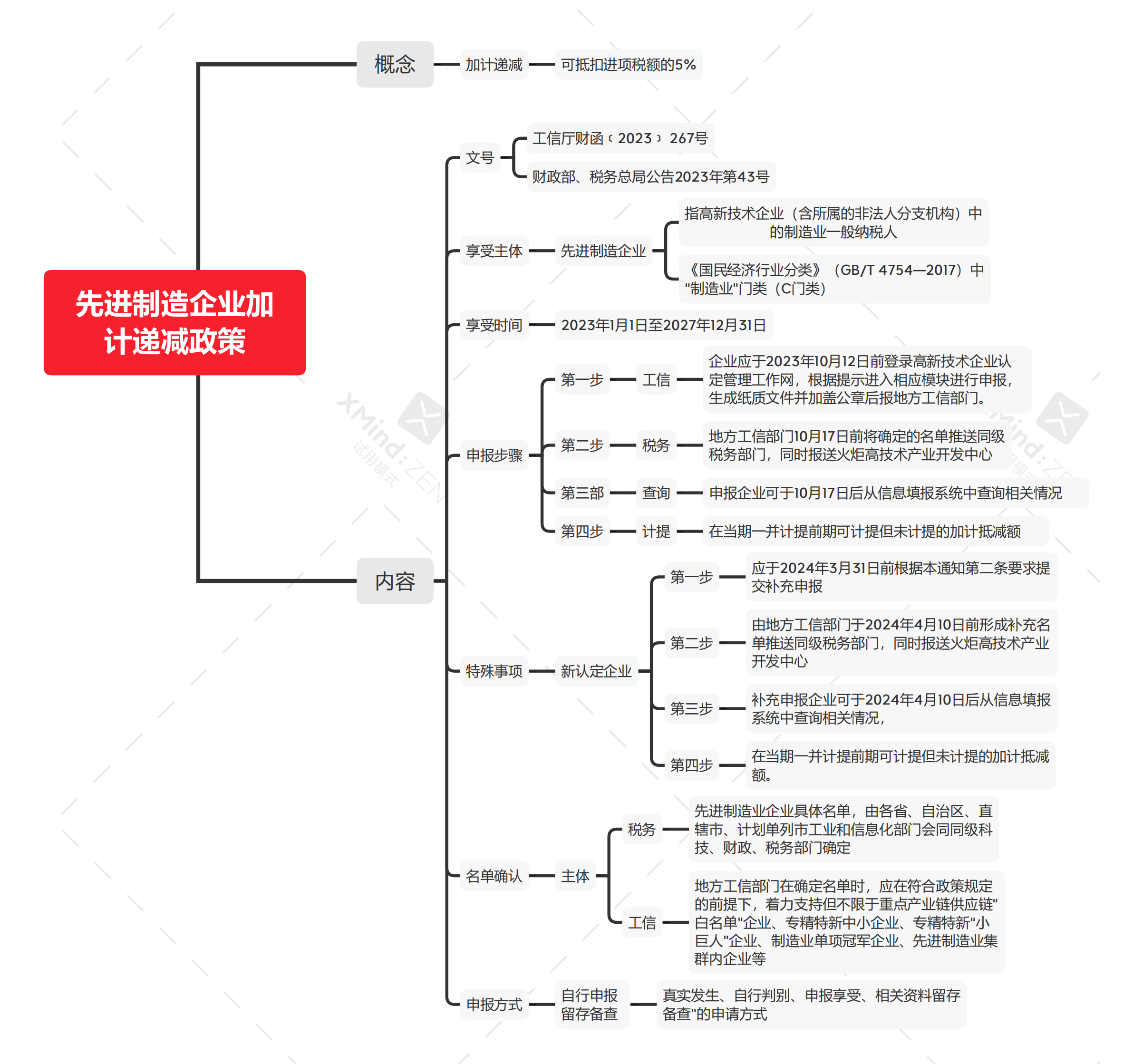 先进制造企业加计递减政策_00.png